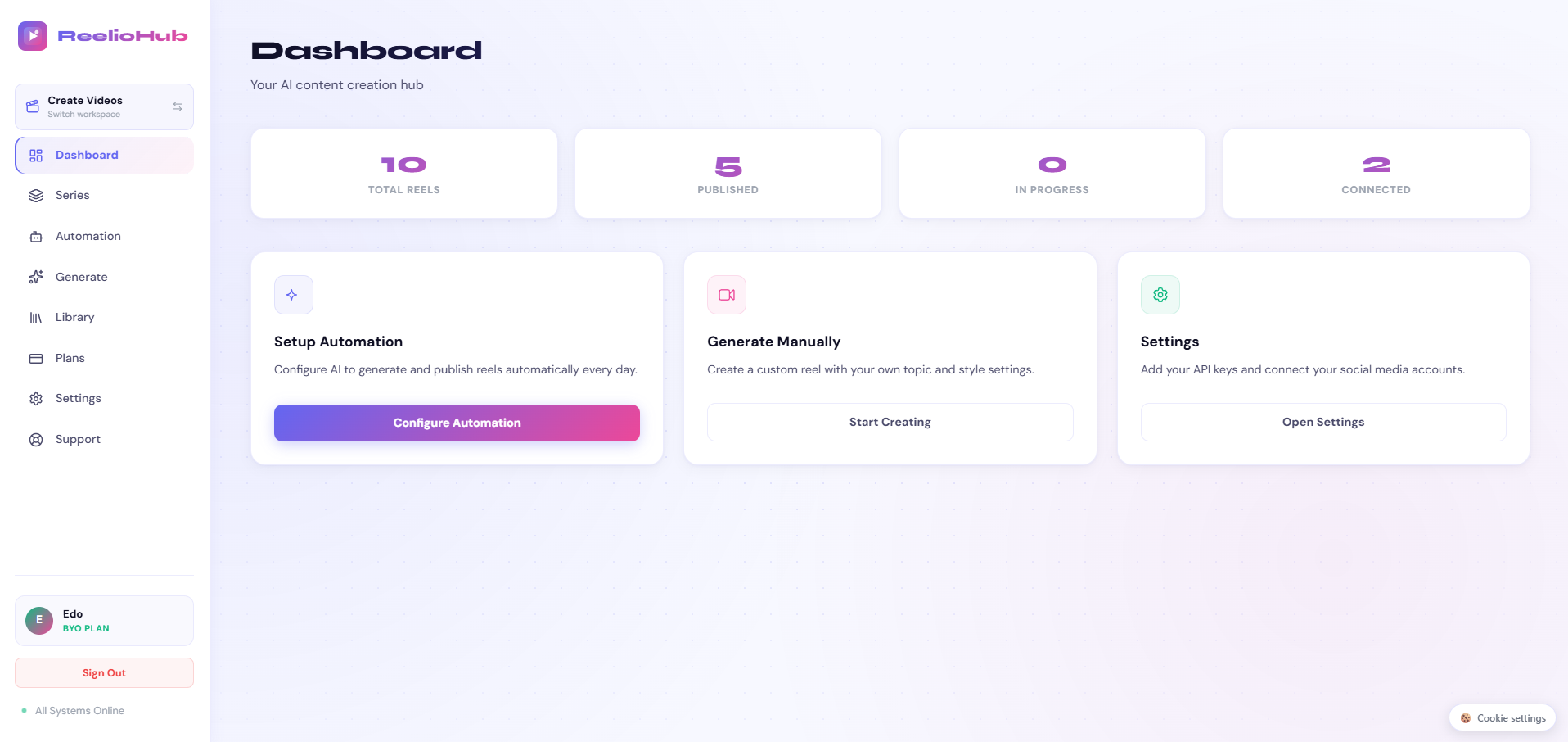 Pipeline stages from topic to published video